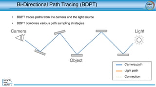 Bi-Directional Path Tracing (BDPT)	
Camera path	
Light path	
Connection	
Camera	
 Light	
Object	
•  BDPT traces paths from the camera and the light source 
•  BDPT combines various path sampling strategies
 