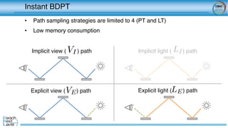 Instant BDPT	
Implicit view ( ) path	
Explicit view ( ) path 	
Implicit light ( ) path	
Explicit light ( ) path	
VI
VE LE
...