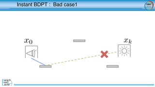 x0 xk
Instant BDPT : Bad case1	
 