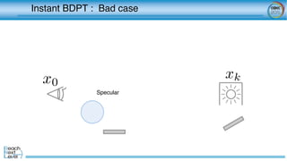 x0
xk
Specular	
Instant BDPT : Bad case	
 