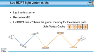 Lvc BDPT light vertex cache	
0 1 2 3Light Vertex Cache	
•  Light vertex cache
•  Recursive MIS 
•  LvcBDPT doesn’t have th...