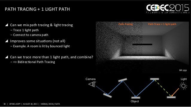introduction to bidirectional path tracing bdpt implementation us