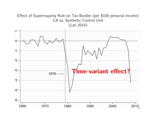 Eﬀect of Supermajority Rule on Tax Burden (per $100 personal income) "
CA vs. Synthetic Control Unit "
(Lee 2014)"
Time-variant eﬀect?!
34	
  
 