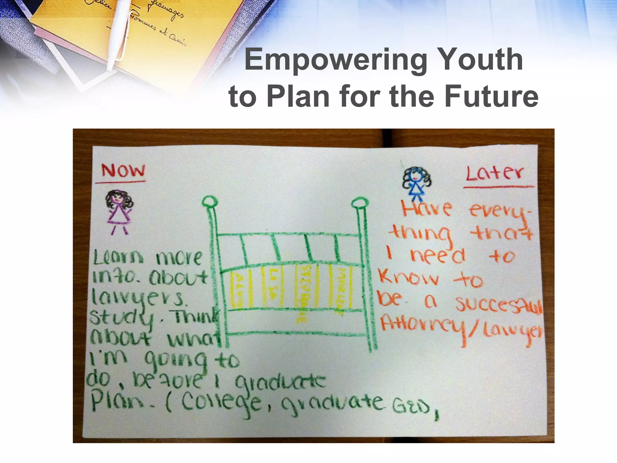 Empowering Youth
to Plan for the Future
 