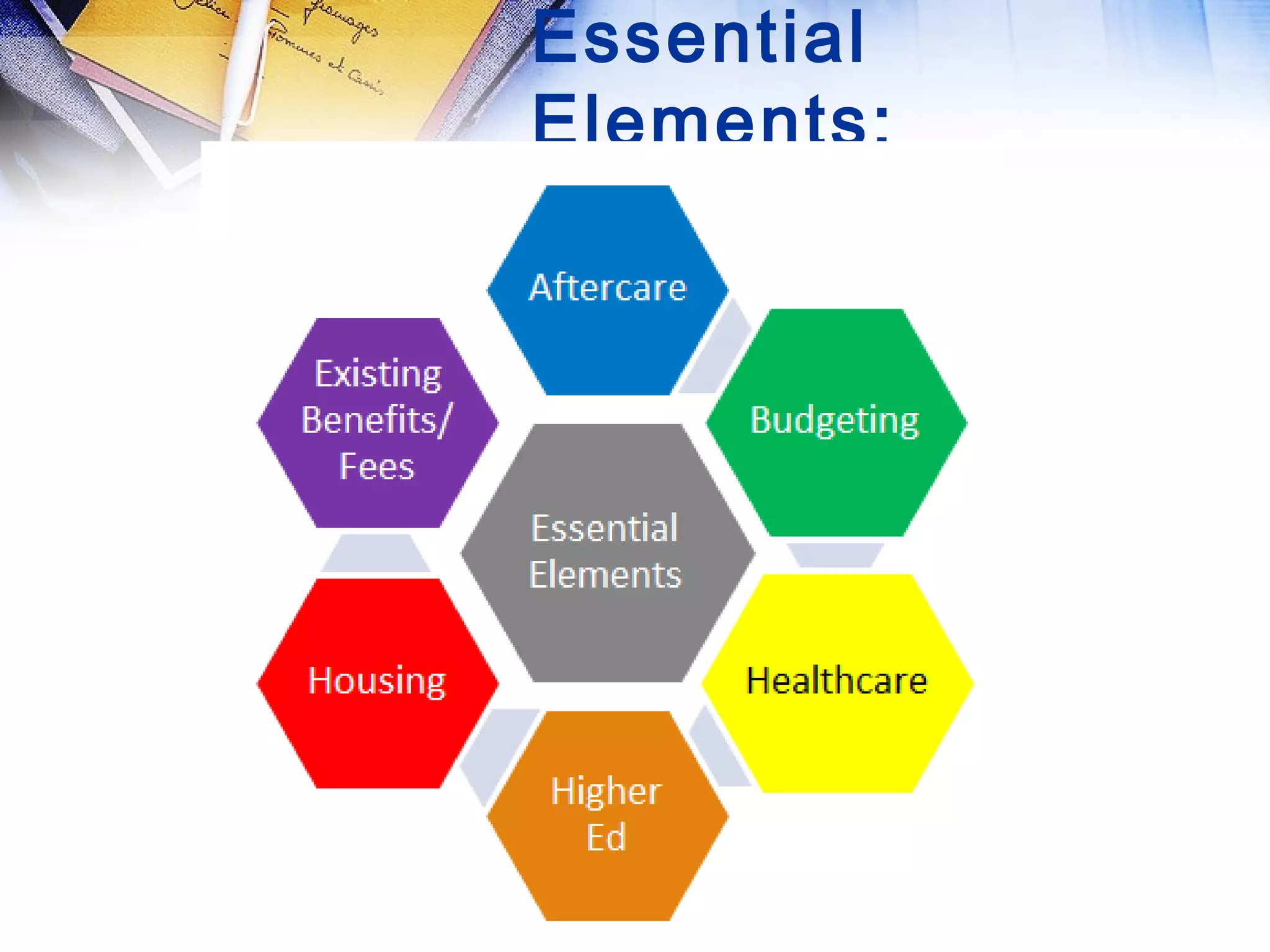 Essential
Elements:
 