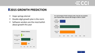 11
2015 GROWTH PREDICTION
 Hope springs eternal
 Double-digit growth plan is the norm
 Software vendors are the most bullish
about growth this year
0% 10% 20% 30% 40% 50% 60%
About the
Same
Higher
Percentage
of Total
Lower
Percentage
of Total
As a percentage of total company sales, how do you envision
your channel sales revenue will change in 2015 vs. 2014?
36%
57%
6%
0% 20% 40% 60% 80%
Software Industry
Lower Percentage
of Total
Higher Percentage
of Total
About the Same
 
