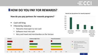 36
How do you pay partners for rewards programs?
 Cash still king
 Filtered by industry:
• Telecoms most open to non-cash
• Software most into cash
• Very cool travel and merchandise on the horizon
HOW DO YOU PAY FOR REWARDS?
0%
10%
20%
30%
40%
50%
60%
70%
Cash (checks,
wire transfers,
ACH, etc)
Gift Cards Reloadable
Debit Cards
Credit Points
Redeemable in
Travel and
Merchandise
Catalogs
How do you pay partners for rewards programs?
0% 20% 40% 60% 80%
n Credit Points Redeemable in
Travel and Merchandise Catalogs
n Gift Cards
n Reloadable Debit Cards
n Cash (checks, wire transfers,
ACH, etc.)
0% 20% 40% 60% 0% 20% 40% 60%
Software Hardware (High-Tech) Telecommunications
 
