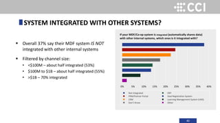 40
 Overall 37% say their MDF system IS NOT
integrated with other internal systems
 Filtered by channel size:
• <$100M – about half integrated (53%)
• $100M to $1B – about half integrated (55%)
• >$1B – 70% integrated
SYSTEM INTEGRATED WITH OTHER SYSTEMS?
0% 5% 10% 15% 20% 25% 30% 35% 40%
If your MDF/Co-op system is integrated (automatically shares data)
with other internal systems, which ones is it integrated with?
n Not Integrated
n PRM/Partner Portal
n CRM
n Don’t Know
n ERP
n Deal Registration System
n Learning Management System (LMS)
n Other
 