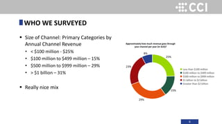 8
 Size of Channel: Primary Categories by
Annual Channel Revenue
• < $100 million - $25%
• $100 million to $499 million – 15%
• $500 million to $999 million – 29%
• > $1 billion – 31%
 Really nice mix
WHO WE SURVEYED
n Less than $100 million
n $100 million to $499 million
n $500 million to $999 million
n $1 billion to $2 billion
n Greater than $2 billion
25%
15%
29%
23%
8%
Approximately how much revenue goes through
your channel per year (in $US)?
 