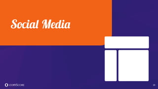 © comScore, Inc. Proprietary. 29
 