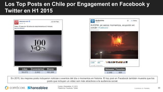 © comScore, Inc. Proprietary. 39
Likes Comentarios Shares
50,072 2,932 183,369
En 2015, los mejores posts incluyeron noticias o eventos del día o momentos en historia. El top post en Facebook también muestra que los
posts que incluyen un video son más atractivos a la audiencia social.
Retweets Favoritos
2,306 865
Los Top Posts en Chile por Engagement en Facebook y
Twitter en H1 2015
Fuente: Shareablee, H1 2015
Plataforma: Facebook, Twitter
 