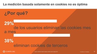 © comScore, Inc. Proprietary. 51
¿Por qué?
29%
de los usuarios eliminan las cookies mes
a mes
38%
eliminan cookies de terceros
La medición basada solamente en cookies no es óptima
Fuente: comScore Custom Analysis, América Latina, Agosto 2014 51© comScore, Inc. Proprietary.
 