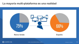 © comScore, Inc. Proprietary. 59
La mayoría multi-plataforma es una realidad
Fuente: comScore MMX Multi-Platform, June2014 59© comScore, Inc. Proprietary.
Reino Unido España
 
