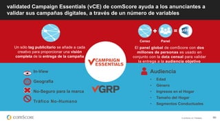 © comScore, Inc. Proprietary. 60
El panel global de comScore con dos
millones de personas es usado en
conjunto con la data censal para validar
la entrega a la audiencia objetivo
=
Censo Panel
Un sólo tag publicitario se añade a cada
creativo para proporcionar una visión
completa de la entrega de la campaña
validated Campaign Essentials (vCE) de comScore ayuda a los anunciantes a
validar sus campañas digitales, a través de un número de variables
Audiencia
• Edad
• Género
• Ingresos en el Hogar
• Tamaño del Hogar
• Segmentos Conductuales
In-View
Geografía
No-Seguro para la marca
Tráfico No-Humano
 