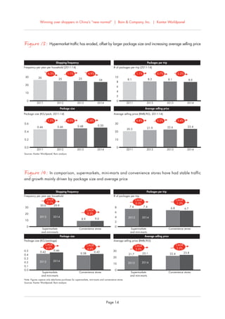 Winning over shoppers in China’s “new normal” | Bain & Company, Inc. | Kantar Worldpanel
Page 14
Figure 13: Hypermarket tr...