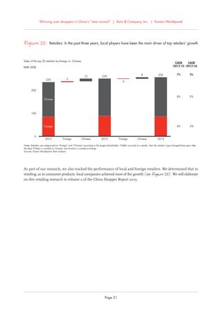 Winning over shoppers in China’s “new normal” | Bain & Company, Inc. | Kantar Worldpanel
Page 21
Figure 22: Retailers: In ...