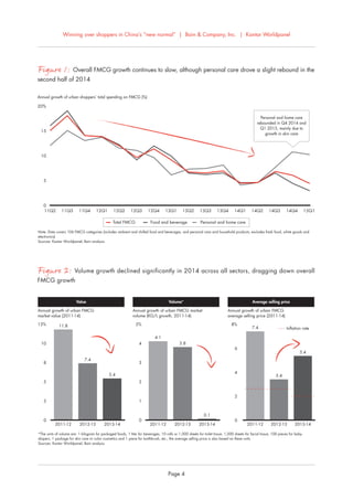 Winning over shoppers in China’s “new normal” | Bain & Company, Inc. | Kantar Worldpanel
Page 4
Figure 2: Volume growth de...