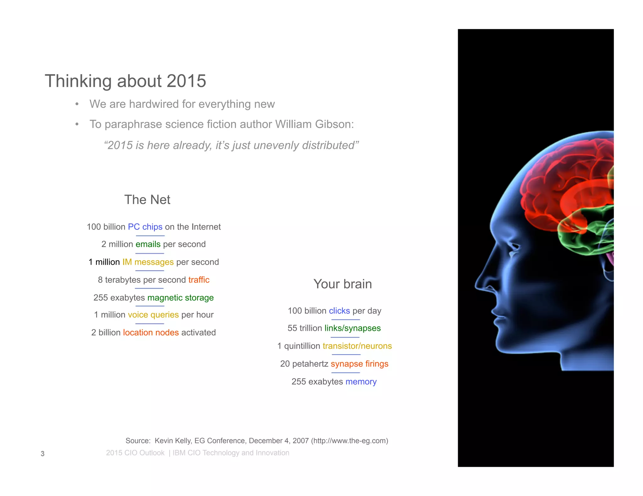 2015 CIO Outlook Presentation