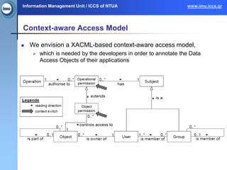 Information Management Unit / ICCS of NTUA www.imu.iccs.gr
Context-aware Access Model
 We envision a XACML-based context-aware access model,
 which is needed by the developers in order to annotate the Data
Access Objects of their applications
 