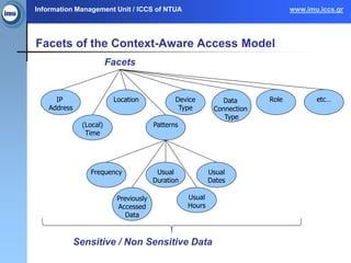 Information Management Unit / ICCS of NTUA www.imu.iccs.gr
Facets of the Context-Aware Access Model
Facets
IP
Address
(Local)
Time
Location Device
Type
Data
Connection
Type
etc…
Patterns
Frequency Usual
Duration
Usual
Dates
Usual
Hours
Previously
Accessed
Data
Sensitive / Non Sensitive Data
Role
 