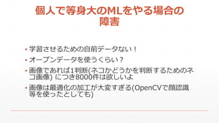 ˤǵMLϤ
Ϻ
? ѧ뤿ǰǩ`ʤ
? `ץǩ`ʹ餤
? Ǥ1ж(ͥɤжϤ뤿Υ
) ˤĤ8000
? mμӹ䤹(OpenCVJR
ȤʹäȤƤ)
 