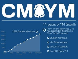 2015 CMA YM Simple Infographic Style