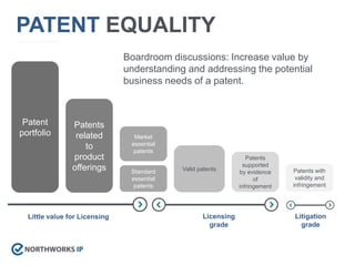 Image showcasing IP Strategy and Licencing | PPTX | Business | Business and Finance