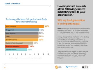10
SPONSORED BY:
GOALS & METRICS
How important are each
of the following content
marketing goals to your
organization?
91%...