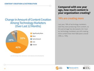 13
SPONSORED BY:
Compared with one year
ago, how much content is
your organization creating?
74% are creating more
Last ye...