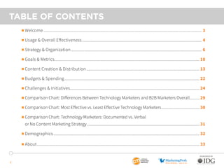 2015 B2B Tech Content Marketing Benchmarks 