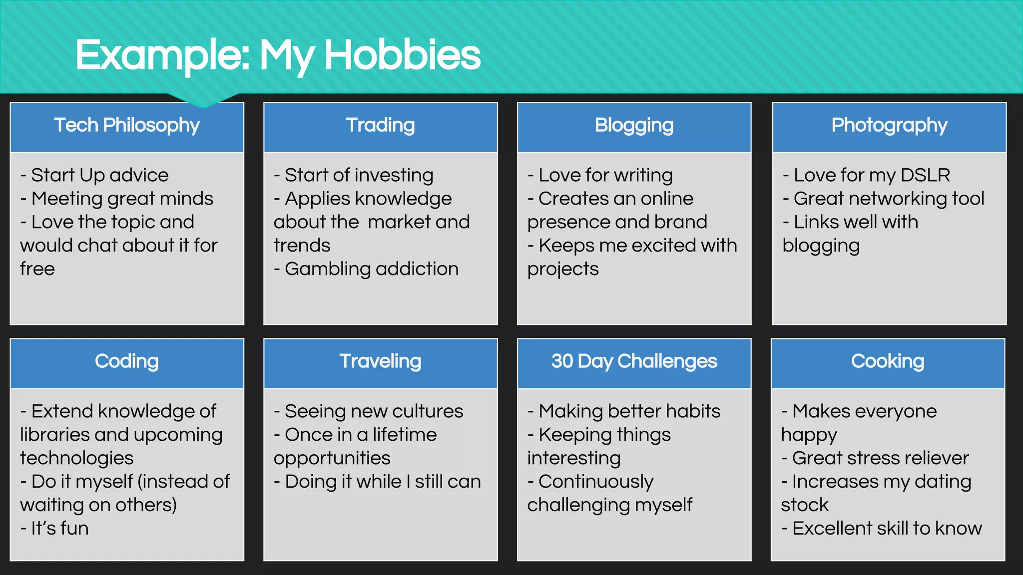 Trading
- Start of investing
- Applies knowledge
about the market and
trends
- Gambling addiction
Blogging
- Love for writing
- Creates an online
presence and brand
- Keeps me excited with
projects
Photography
- Love for my DSLR
- Great networking tool
- Links well with
blogging
Tech Philosophy
- Start Up advice
- Meeting great minds
- Love the topic and
would chat about it for
free
Coding
- Extend knowledge of
libraries and upcoming
technologies
- Do it myself (instead of
waiting on others)
- It’s fun
Traveling
- Seeing new cultures
- Once in a lifetime
opportunities
- Doing it while I still can
30 Day Challenges
- Making better habits
- Keeping things
interesting
- Continuously
challenging myself
Cooking
- Makes everyone
happy
- Great stress reliever
- Increases my dating
stock
- Excellent skill to know
Example: My Hobbies
 