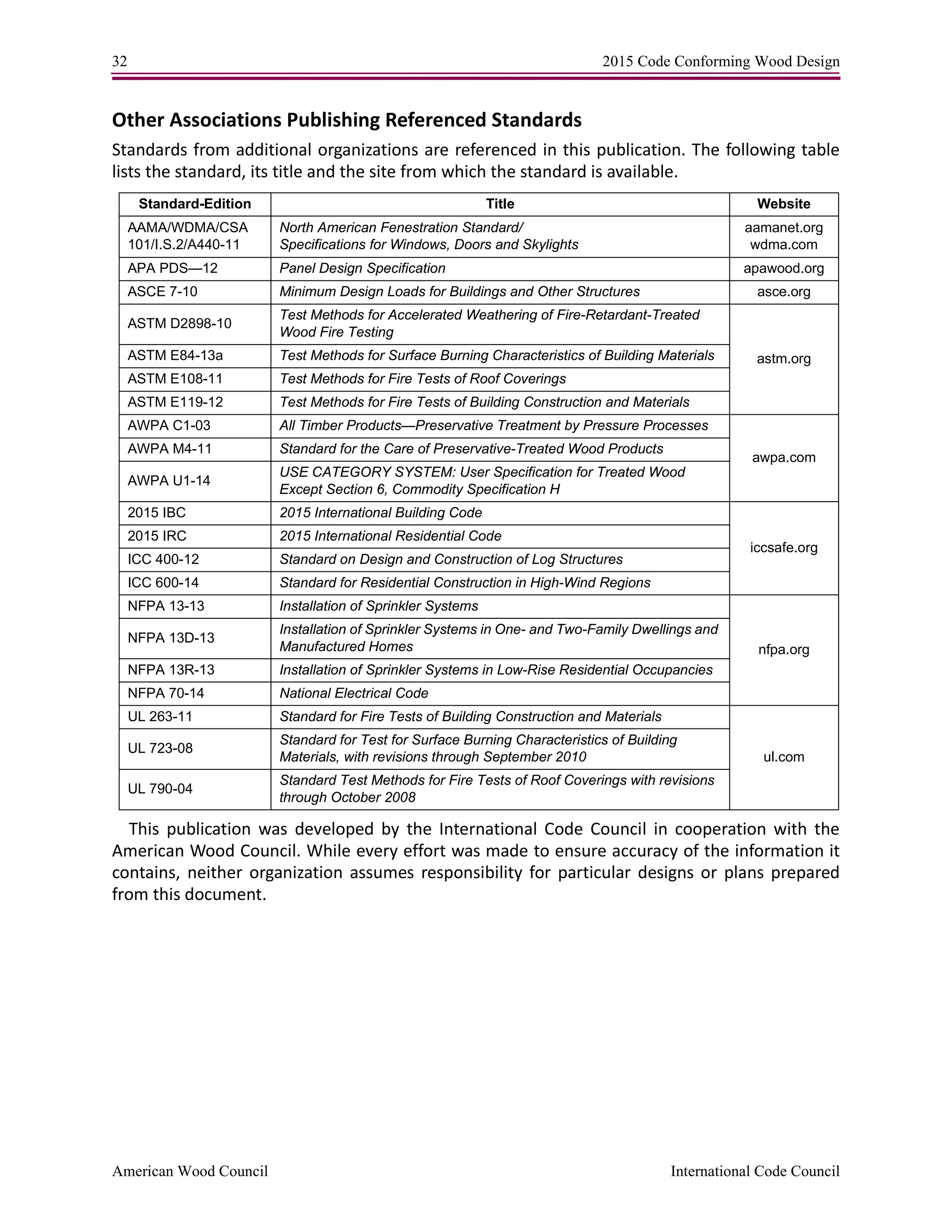 32 2015 Code Conforming Wood Design
American Wood Council International Code Council
Other Associations Publishing Referenced Standards
Standards from additional organizations are referenced in this publication. The following table
lists the standard, its title and the site from which the standard is available.
This publication was developed by the International Code Council in cooperation with the
American Wood Council. While every effort was made to ensure accuracy of the information it
contains, neither organization assumes responsibility for particular designs or plans prepared
from this document.
Standard-Edition Title Website
AAMA/WDMA/CSA
101/I.S.2/A440-11
North American Fenestration Standard/
Specifications for Windows, Doors and Skylights
aamanet.org
wdma.com
APA PDS—12 Panel Design Specification apawood.org
ASCE 7-10 Minimum Design Loads for Buildings and Other Structures asce.org
ASTM D2898-10
Test Methods for Accelerated Weathering of Fire-Retardant-Treated
Wood Fire Testing
astm.orgASTM E84-13a Test Methods for Surface Burning Characteristics of Building Materials
ASTM E108-11 Test Methods for Fire Tests of Roof Coverings
ASTM E119-12 Test Methods for Fire Tests of Building Construction and Materials
AWPA C1-03 All Timber Products—Preservative Treatment by Pressure Processes
awpa.com
AWPA M4-11 Standard for the Care of Preservative-Treated Wood Products
AWPA U1-14
USE CATEGORY SYSTEM: User Specification for Treated Wood
Except Section 6, Commodity Specification H
2015 IBC 2015 International Building Code
iccsafe.org
2015 IRC 2015 International Residential Code
ICC 400-12 Standard on Design and Construction of Log Structures
ICC 600-14 Standard for Residential Construction in High-Wind Regions
NFPA 13-13 Installation of Sprinkler Systems
nfpa.org
NFPA 13D-13
Installation of Sprinkler Systems in One- and Two-Family Dwellings and
Manufactured Homes
NFPA 13R-13 Installation of Sprinkler Systems in Low-Rise Residential Occupancies
NFPA 70-14 National Electrical Code
UL 263-11 Standard for Fire Tests of Building Construction and Materials
ul.com
UL 723-08
Standard for Test for Surface Burning Characteristics of Building
Materials, with revisions through September 2010
UL 790-04
Standard Test Methods for Fire Tests of Roof Coverings with revisions
through October 2008
 