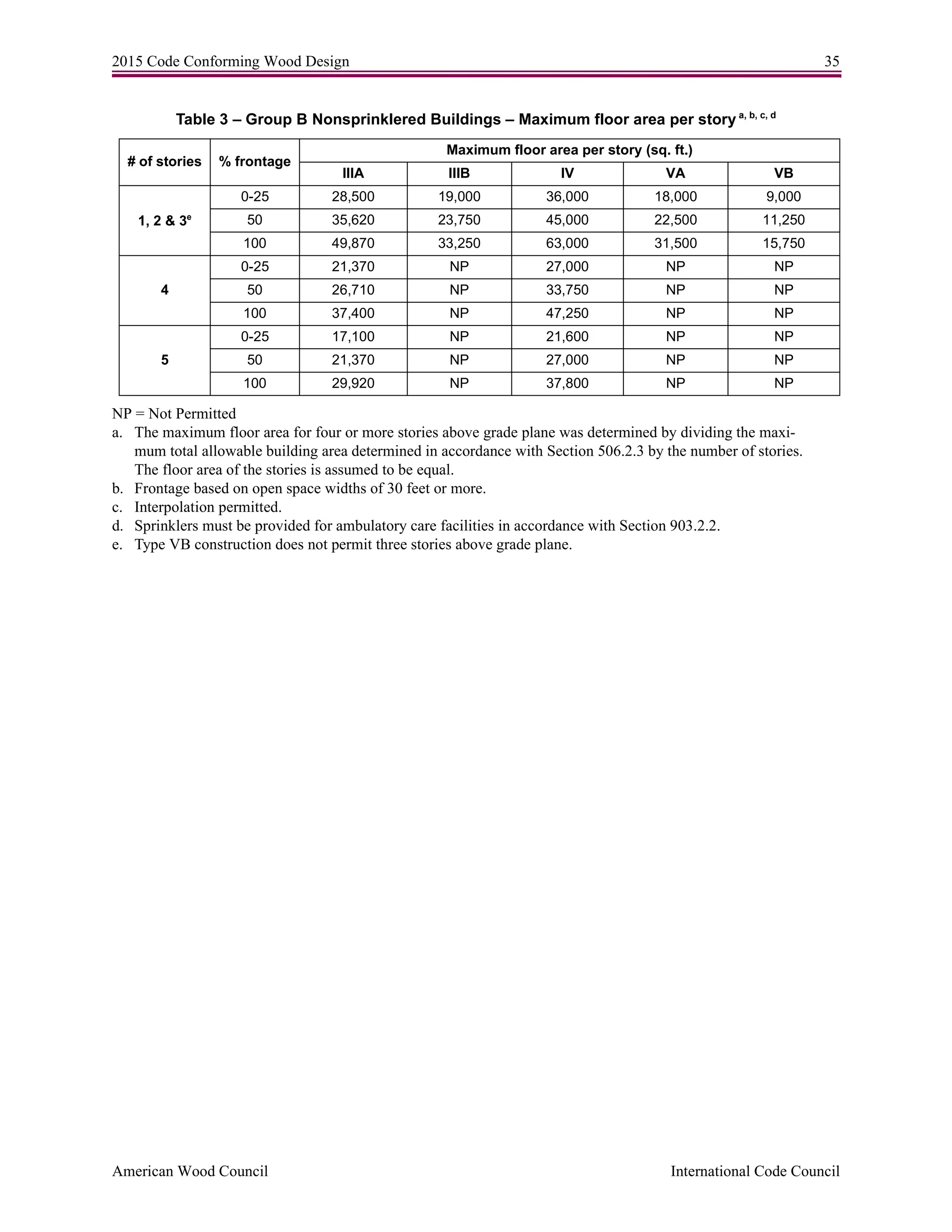 2015 Code Conforming Wood Design 35
American Wood Council International Code Council
Table 3 – Group B Nonsprinklered Buildings – Maximum floor area per story a, b, c, d
NP = Not Permitted
a. The maximum floor area for four or more stories above grade plane was determined by dividing the maxi-
mum total allowable building area determined in accordance with Section 506.2.3 by the number of stories.
The floor area of the stories is assumed to be equal.
b. Frontage based on open space widths of 30 feet or more.
c. Interpolation permitted.
d. Sprinklers must be provided for ambulatory care facilities in accordance with Section 903.2.2.
e. Type VB construction does not permit three stories above grade plane.
# of stories % frontage
Maximum floor area per story (sq. ft.)
IIIA IIIB IV VA VB
1, 2 & 3e
0-25 28,500 19,000 36,000 18,000 9,000
50 35,620 23,750 45,000 22,500 11,250
100 49,870 33,250 63,000 31,500 15,750
4
0-25 21,370 NP 27,000 NP NP
50 26,710 NP 33,750 NP NP
100 37,400 NP 47,250 NP NP
5
0-25 17,100 NP 21,600 NP NP
50 21,370 NP 27,000 NP NP
100 29,920 NP 37,800 NP NP
 