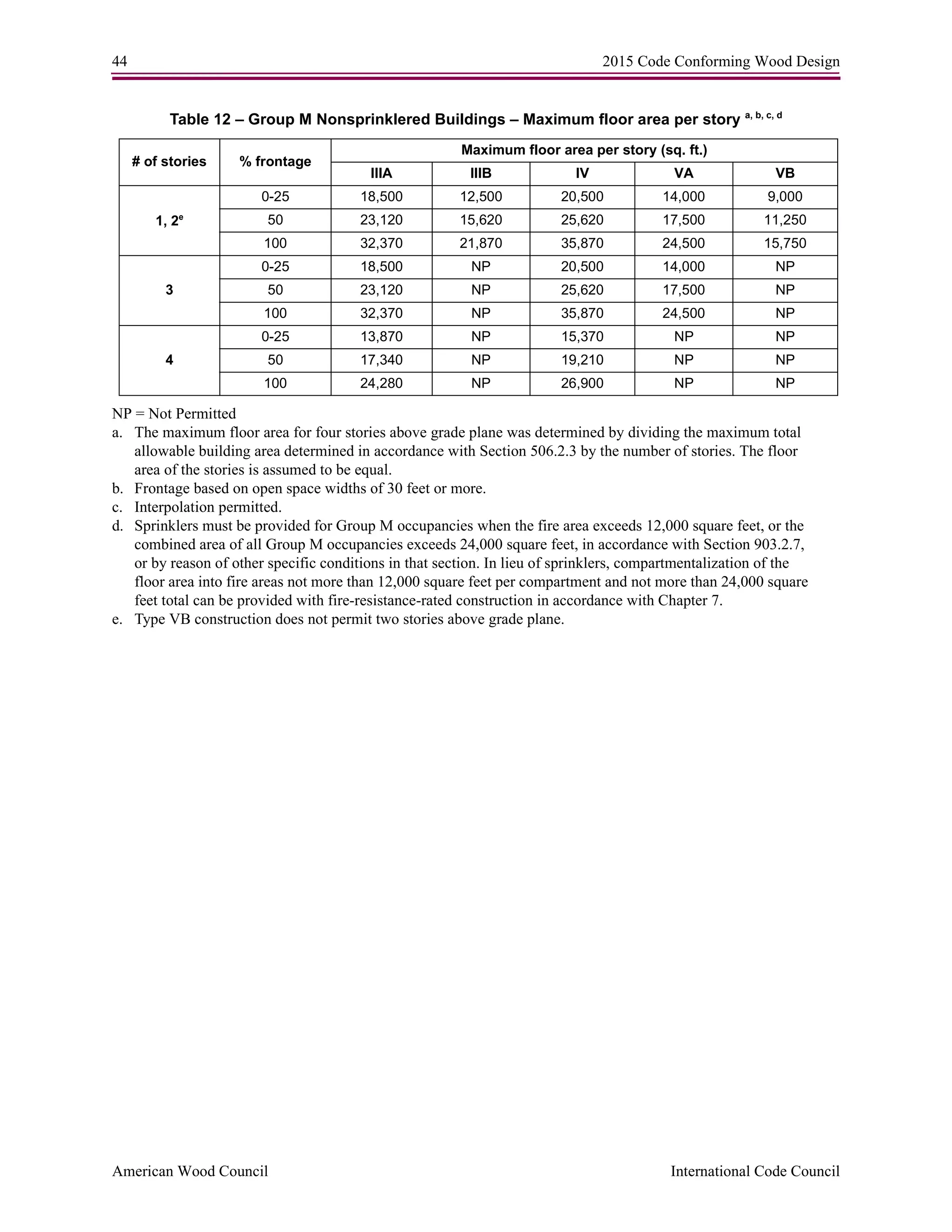 44 2015 Code Conforming Wood Design
American Wood Council International Code Council
Table 12 – Group M Nonsprinklered Buildings – Maximum floor area per story a, b, c, d
NP = Not Permitted
a. The maximum floor area for four stories above grade plane was determined by dividing the maximum total
allowable building area determined in accordance with Section 506.2.3 by the number of stories. The floor
area of the stories is assumed to be equal.
b. Frontage based on open space widths of 30 feet or more.
c. Interpolation permitted.
d. Sprinklers must be provided for Group M occupancies when the fire area exceeds 12,000 square feet, or the
combined area of all Group M occupancies exceeds 24,000 square feet, in accordance with Section 903.2.7,
or by reason of other specific conditions in that section. In lieu of sprinklers, compartmentalization of the
floor area into fire areas not more than 12,000 square feet per compartment and not more than 24,000 square
feet total can be provided with fire-resistance-rated construction in accordance with Chapter 7.
e. Type VB construction does not permit two stories above grade plane.
# of stories % frontage
Maximum floor area per story (sq. ft.)
IIIA IIIB IV VA VB
1, 2e
0-25 18,500 12,500 20,500 14,000 9,000
50 23,120 15,620 25,620 17,500 11,250
100 32,370 21,870 35,870 24,500 15,750
3
0-25 18,500 NP 20,500 14,000 NP
50 23,120 NP 25,620 17,500 NP
100 32,370 NP 35,870 24,500 NP
4
0-25 13,870 NP 15,370 NP NP
50 17,340 NP 19,210 NP NP
100 24,280 NP 26,900 NP NP
 