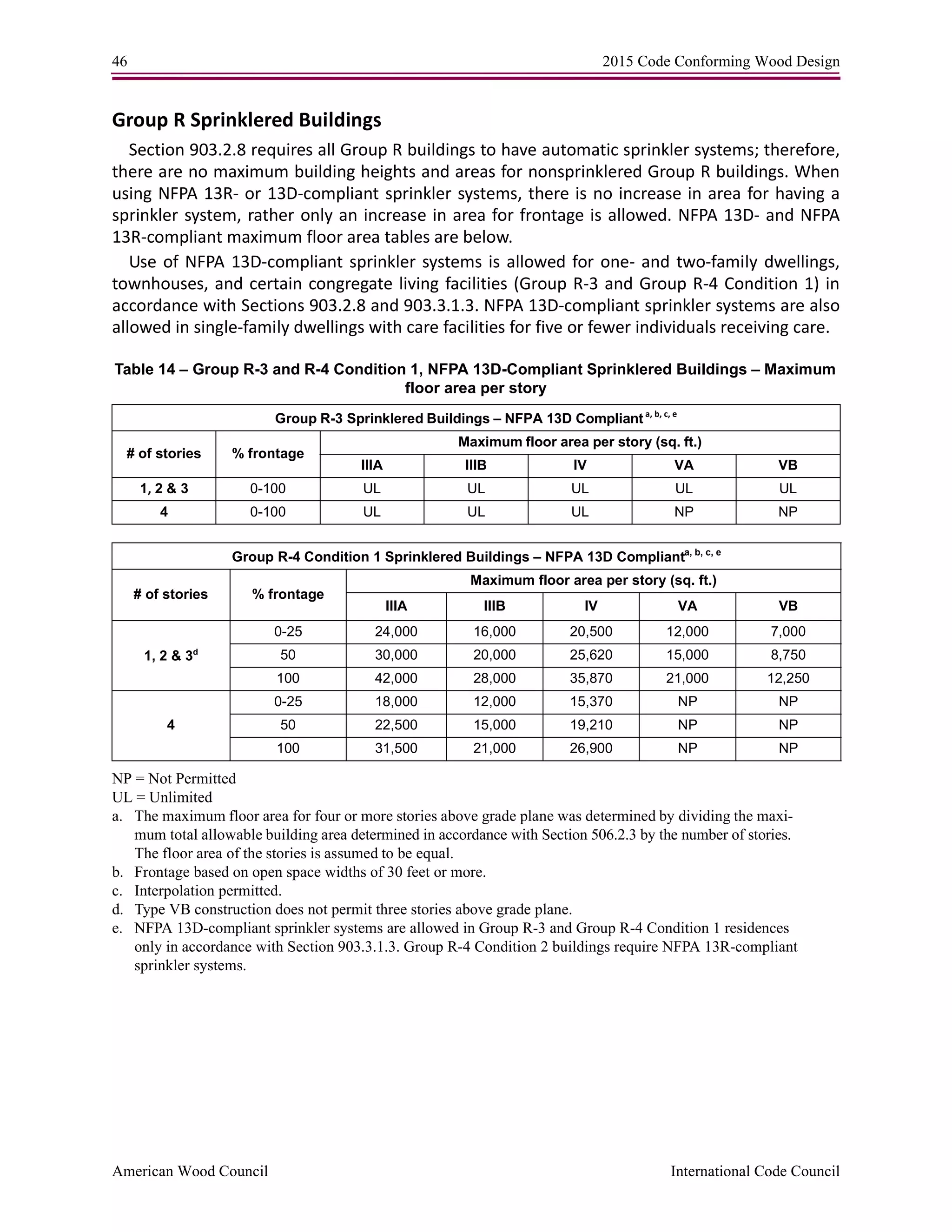 46 2015 Code Conforming Wood Design
American Wood Council International Code Council
Group R Sprinklered Buildings
Section 903.2.8 requires all Group R buildings to have automatic sprinkler systems; therefore,
there are no maximum building heights and areas for nonsprinklered Group R buildings. When
using NFPA 13R- or 13D-compliant sprinkler systems, there is no increase in area for having a
sprinkler system, rather only an increase in area for frontage is allowed. NFPA 13D- and NFPA
13R-compliant maximum floor area tables are below.
Use of NFPA 13D-compliant sprinkler systems is allowed for one- and two-family dwellings,
townhouses, and certain congregate living facilities (Group R-3 and Group R-4 Condition 1) in
accordance with Sections 903.2.8 and 903.3.1.3. NFPA 13D-compliant sprinkler systems are also
allowed in single-family dwellings with care facilities for five or fewer individuals receiving care.
Table 14 – Group R-3 and R-4 Condition 1, NFPA 13D-Compliant Sprinklered Buildings – Maximum
floor area per story
NP = Not Permitted
UL = Unlimited
a. The maximum floor area for four or more stories above grade plane was determined by dividing the maxi-
mum total allowable building area determined in accordance with Section 506.2.3 by the number of stories.
The floor area of the stories is assumed to be equal.
b. Frontage based on open space widths of 30 feet or more.
c. Interpolation permitted.
d. Type VB construction does not permit three stories above grade plane.
e. NFPA 13D-compliant sprinkler systems are allowed in Group R-3 and Group R-4 Condition 1 residences
only in accordance with Section 903.3.1.3. Group R-4 Condition 2 buildings require NFPA 13R-compliant
sprinkler systems.
Group R-3 Sprinklered Buildings – NFPA 13D Complianta, b, c, e
# of stories % frontage
Maximum floor area per story (sq. ft.)
IIIA IIIB IV VA VB
1, 2 & 3 0-100 UL UL UL UL UL
4 0-100 UL UL UL NP NP
Group R-4 Condition 1 Sprinklered Buildings – NFPA 13D Complianta, b, c, e
# of stories % frontage
Maximum floor area per story (sq. ft.)
IIIA IIIB IV VA VB
1, 2 & 3d
0-25 24,000 16,000 20,500 12,000 7,000
50 30,000 20,000 25,620 15,000 8,750
100 42,000 28,000 35,870 21,000 12,250
4
0-25 18,000 12,000 15,370 NP NP
50 22,500 15,000 19,210 NP NP
100 31,500 21,000 26,900 NP NP
 