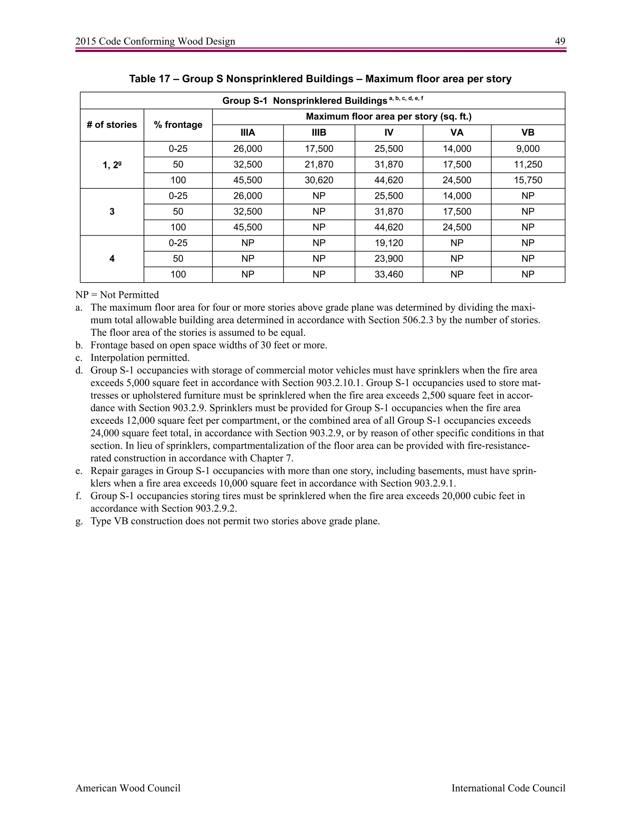 2015 Code Conforming Wood Design 49
American Wood Council International Code Council
Table 17 – Group S Nonsprinklered Buildings – Maximum floor area per story
NP = Not Permitted
a. The maximum floor area for four or more stories above grade plane was determined by dividing the maxi-
mum total allowable building area determined in accordance with Section 506.2.3 by the number of stories.
The floor area of the stories is assumed to be equal.
b. Frontage based on open space widths of 30 feet or more.
c. Interpolation permitted.
d. Group S-1 occupancies with storage of commercial motor vehicles must have sprinklers when the fire area
exceeds 5,000 square feet in accordance with Section 903.2.10.1. Group S-1 occupancies used to store mat-
tresses or upholstered furniture must be sprinklered when the fire area exceeds 2,500 square feet in accor-
dance with Section 903.2.9. Sprinklers must be provided for Group S-1 occupancies when the fire area
exceeds 12,000 square feet per compartment, or the combined area of all Group S-1 occupancies exceeds
24,000 square feet total, in accordance with Section 903.2.9, or by reason of other specific conditions in that
section. In lieu of sprinklers, compartmentalization of the floor area can be provided with fire-resistance-
rated construction in accordance with Chapter 7.
e. Repair garages in Group S-1 occupancies with more than one story, including basements, must have sprin-
klers when a fire area exceeds 10,000 square feet in accordance with Section 903.2.9.1.
f. Group S-1 occupancies storing tires must be sprinklered when the fire area exceeds 20,000 cubic feet in
accordance with Section 903.2.9.2.
g. Type VB construction does not permit two stories above grade plane.
Group S-1 Nonsprinklered Buildings a, b, c, d, e, f
# of stories % frontage
Maximum floor area per story (sq. ft.)
IIIA IIIB IV VA VB
1, 2g
0-25 26,000 17,500 25,500 14,000 9,000
50 32,500 21,870 31,870 17,500 11,250
100 45,500 30,620 44,620 24,500 15,750
3
0-25 26,000 NP 25,500 14,000 NP
50 32,500 NP 31,870 17,500 NP
100 45,500 NP 44,620 24,500 NP
4
0-25 NP NP 19,120 NP NP
50 NP NP 23,900 NP NP
100 NP NP 33,460 NP NP
 