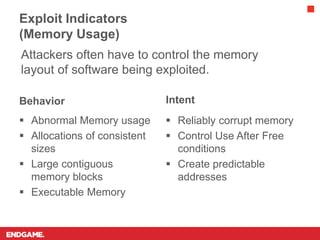 Exploit Indicators
(Memory Usage)
Behavior
 Abnormal Memory usage
 Allocations of consistent
sizes
 Large contiguous
me...