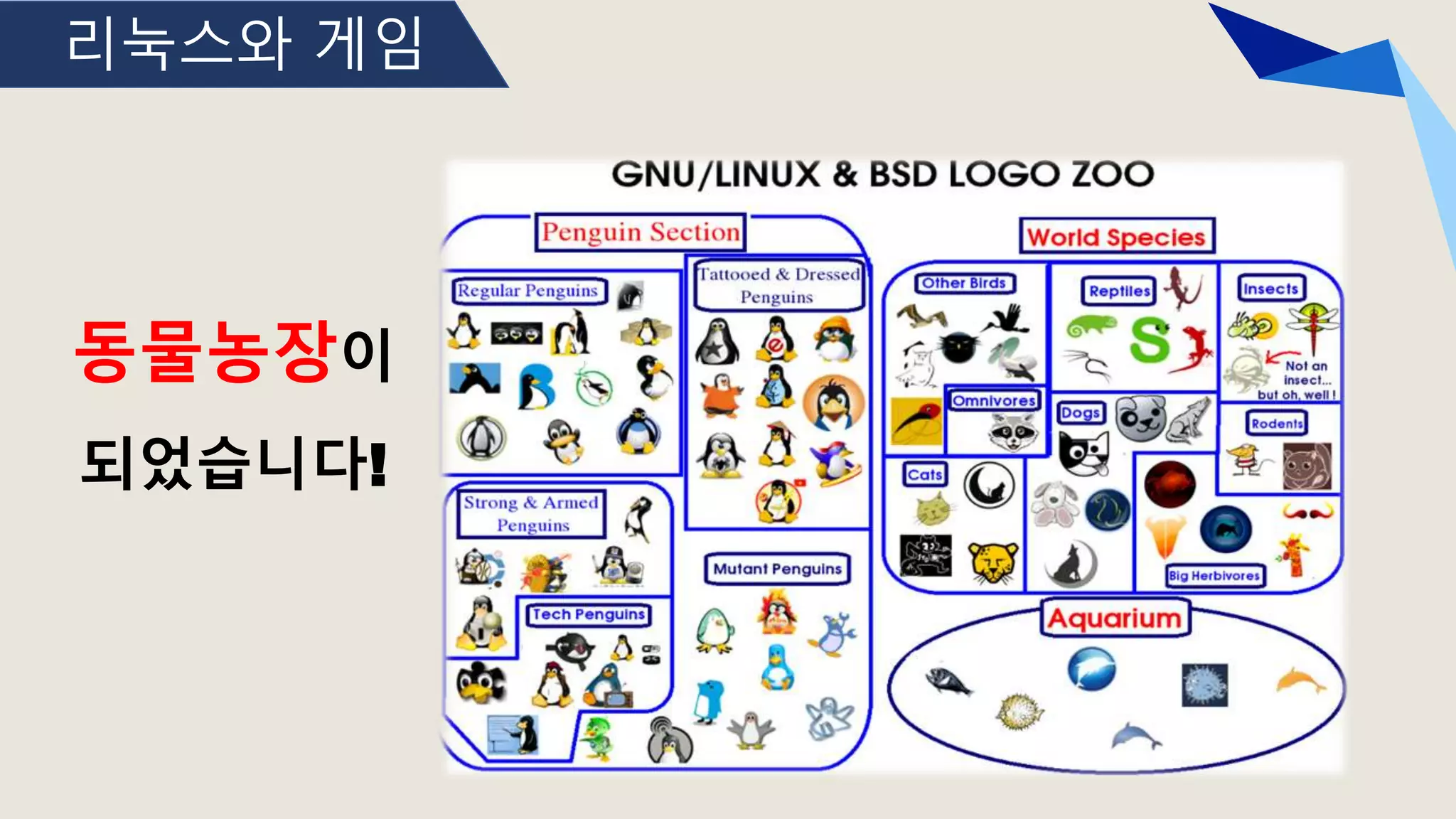 리눅스와 게임
동물농장이
되었습니다!
 