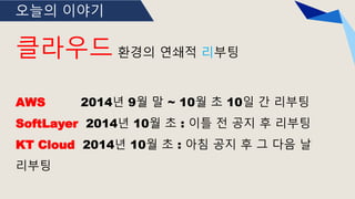 오늘의 이야기
클라우드 환경의 연쇄적 리부팅
AWS 2014년 9월 말 ~ 10월 초 10일 간 리부팅
SoftLayer 2014년 10월 초 : 이틀 전 공지 후 리부팅
KT Cloud 2014년 10월 초 : 아침 공지 후 그 다음 날
리부팅
 