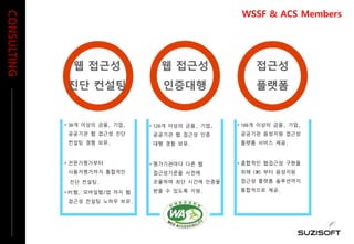 CONSULTING
웹 접근성
진단 컨설팅
웹 접근성
인증대행
접근성
플랫폼
 30개 이상의 금융, 기업,
공공기관 웹 접근성 진단
컨설팅 경험 보유.
 전문가평가부터
사용자평가까지 통합적인
진단 컨설팅.
 PC웹, 모바일웹/앱 까지 웹
접근성 컨설팅 노하우 보유.
 120개 이상의 금융, 기업,
공공기관 웹 접근성 인증
대행 경험 보유.
 평가기관마다 다른 웹
접근성기준을 사전에
조율하여 최단 시간에 인증을
받을 수 있도록 지원.
 100개 이상의 금융, 기업,
공공기관 음성지원 접근성
플랫폼 서비스 제공.
 종합적인 웹접근성 구현을
위해 CMS 부터 음성지원
접근성 플랫폼 솔루션까지
통합적으로 제공.
WSSF & ACS Members
 