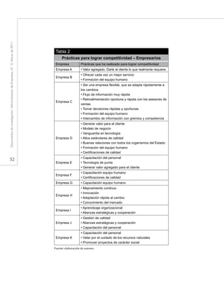 52
Documentosdeinvestigación.AdministracióndeEmpresas,N.°3.Marzode2011
Tabla 2
Prácticas para lograr competitividad – Empresarios
Empresa Prácticas que ha realizado para lograr competitividad
Empresa A • Valor agregado. Darle al cliente lo que realmente requiere.
Empresa B
• Ofrecer cada vez un mejor servicio
• Formación del equipo humano
Empresa C
• Ser una empresa flexible, que se adapta rápidamente a
los cambios
• Flujo de información muy rápida
• Retroalimentación oportuna y rápida con los asesores de
ventas
• Tomar decisiones rápidas y oportunas
• Formación del equipo humano
• Intercambio de información con gremios y competencia
Empresa D
• Generar valor para el cliente
• Modelo de negocio
• Vanguardia en tecnología
• Altos estándares de calidad
• Buenas relaciones con todos los organismos del Estado
• Formación del equipo humano
• Certificaciones de calidad
Empresa E
• Capacitación del personal
• Tecnología de punta
• Generar valor agregado para el cliente
Empresa F
• Capacitación equipo humano
• Certificaciones de calidad
Empresa G • Capacitación equipo humano
Empresa H
• Mejoramiento continuo
• Innovación
• Adaptación rápida al cambio
• Conocimiento del mercado
Empresa I
• Aprendizaje organizacional
• Alianzas estratégicas y cooperación
Empresa J
• Gestión de calidad
• Alianzas estratégicas y cooperación
• Capacitación del personal
Empresa K
• Capacitación del personal
• Velar por el cuidado de los recursos naturales
• Promover proyectos de carácter social
Fuente: elaboración de autores.
 