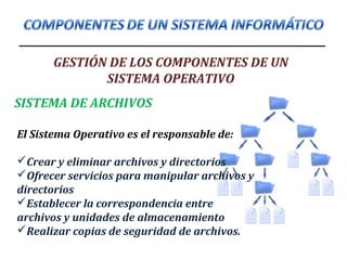 GESTIÓN DE LOS COMPONENTES DE UN
SISTEMA OPERATIVO
SISTEMA DE ARCHIVOS
El Sistema Operativo es el responsable de:
Crear y eliminar archivos y directorios
Ofrecer servicios para manipular archivos y
directorios
Establecer la correspondencia entre
archivos y unidades de almacenamiento
Realizar copias de seguridad de archivos.
 