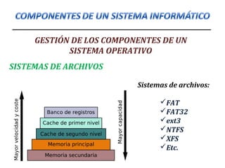 GESTIÓN DE LOS COMPONENTES DE UN
SISTEMA OPERATIVO
SISTEMAS DE ARCHIVOS
Sistemas de archivos:
FAT
FAT32
ext3
NTFS
XFS
Etc.
 