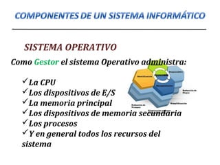 SISTEMA OPERATIVO
Como Gestor el sistema Operativo administra:
La CPU
Los dispositivos de E/S
La memoria principal
Los dispositivos de memoria secundaria
Los procesos
Y en general todos los recursos del
sistema
 