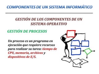 GESTIÓN DE LOS COMPONENTES DE UN
SISTEMA OPERATIVO
GESTIÓN DE PROCESOS
Un proceso es un programa en
ejecución que requiere recursos
para realizar su tarea: tiempo de
CPU, memoria, archivos y
dispositivos de E/S.
 