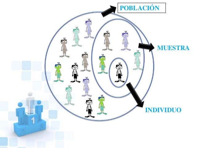 Resultado de imagen para individuo estadistica