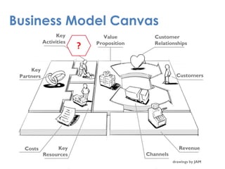 PMC Process Model Canvas - workshop | PDF