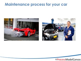 PMC Process Model Canvas - workshop | PDF