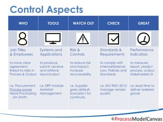 PMC Process Model Canvas - workshop | PDF