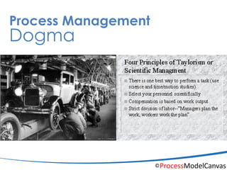 PMC Process Model Canvas - workshop | PDF
